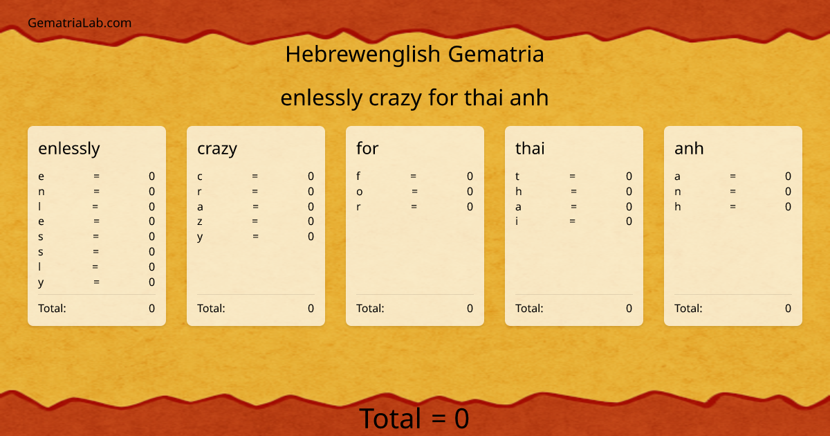 enlessly crazy for thai anh in hebrewenglish Gematria
